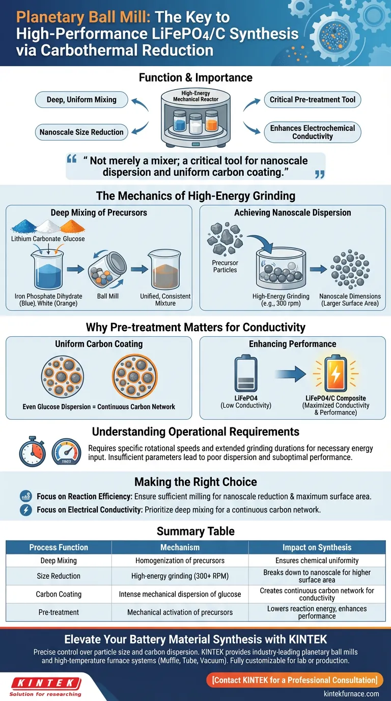 行星式球磨机在 LiFePO4/C 合成中起什么作用？优化电池材料的导电性 图解指南