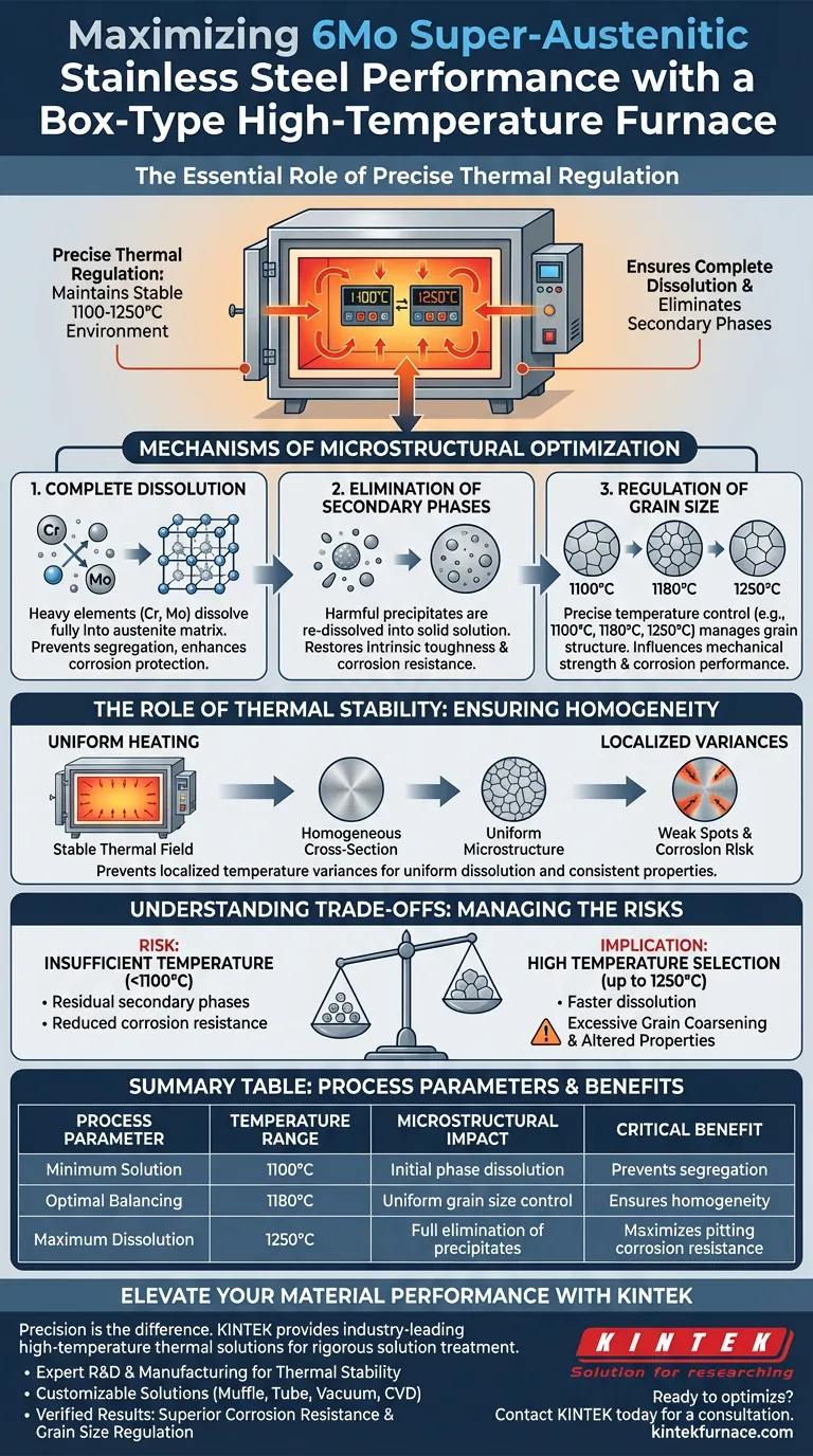 箱式高温炉如何为6Mo不锈钢做出贡献？立即优化固溶处理 图解指南