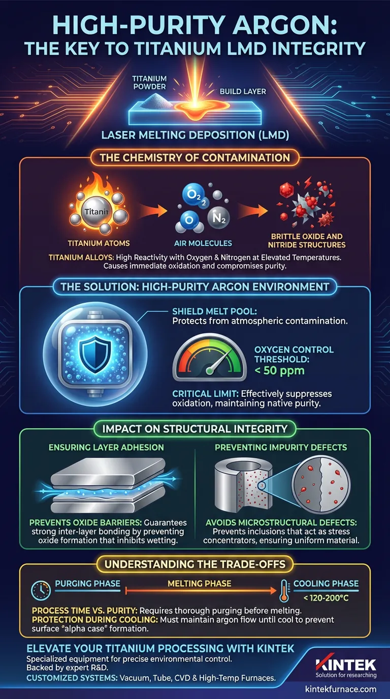 Warum die Kontrolle von Argon und Sauerstoff bei der Titan-LMD aufrechterhalten? Sorgen Sie für höchste Reinheit für Ihre Hochleistungskomponenten Visuelle Anleitung