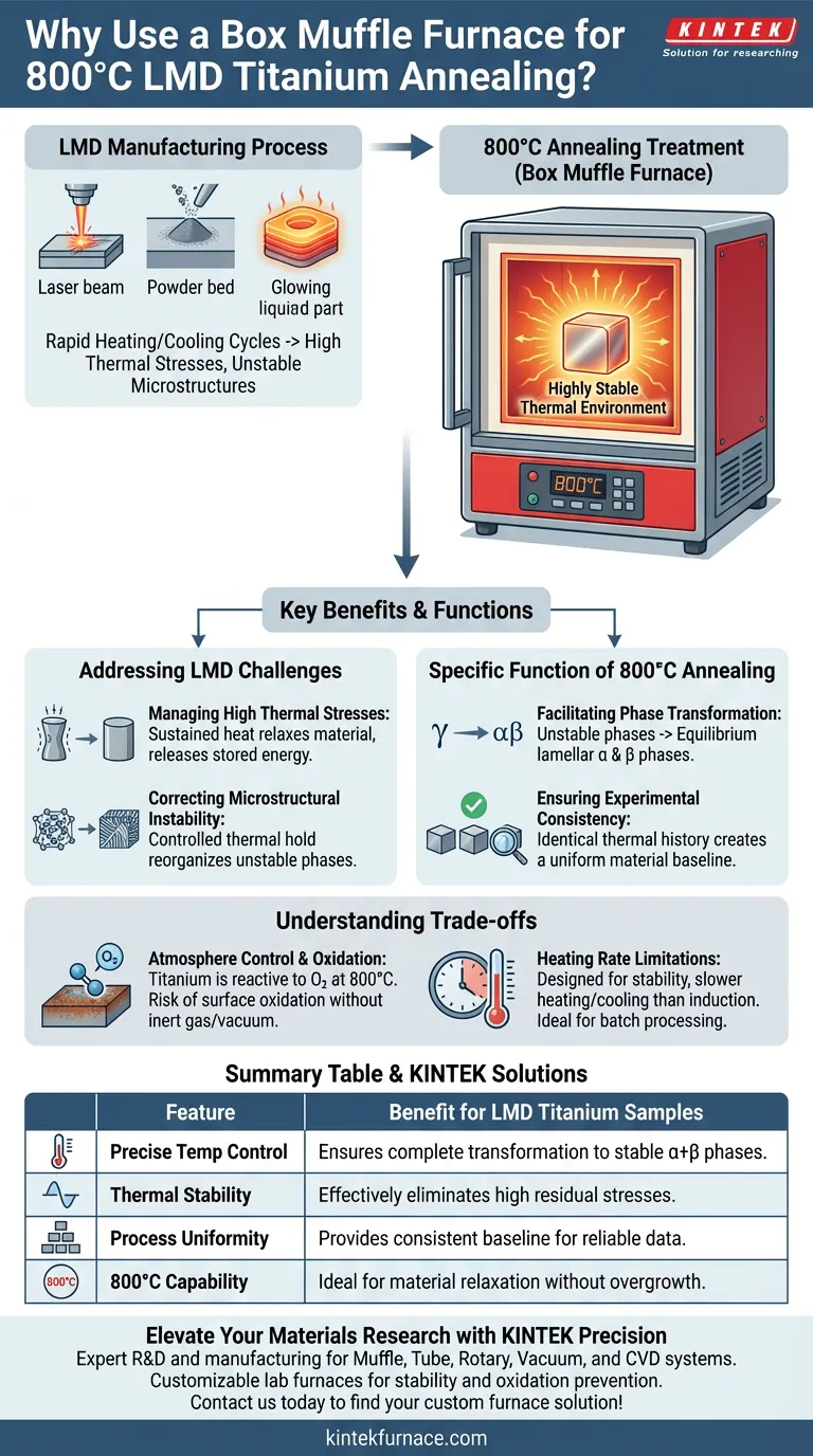 Why is a box muffle furnace used for the 800°C annealing of titanium LMD samples? Optimize Your Material Performance Visual Guide