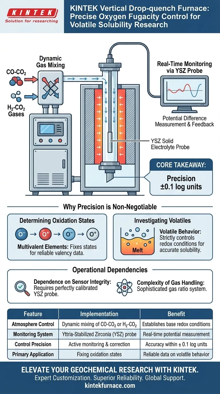垂直ドロップクエンチ炉は、どのようにして正確な酸素フガシティ制御を実現しますか？実験室でのレドックス精度の向上 ビジュアルガイド