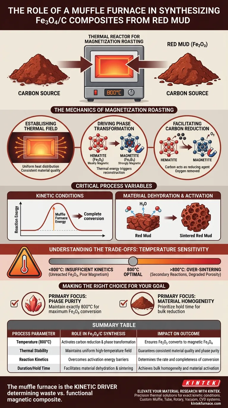 Quel est le rôle principal d'un four à moufle dans la synthèse de Fe3O4/C ? Optimisez votre processus de torréfaction de magnétisation Guide Visuel