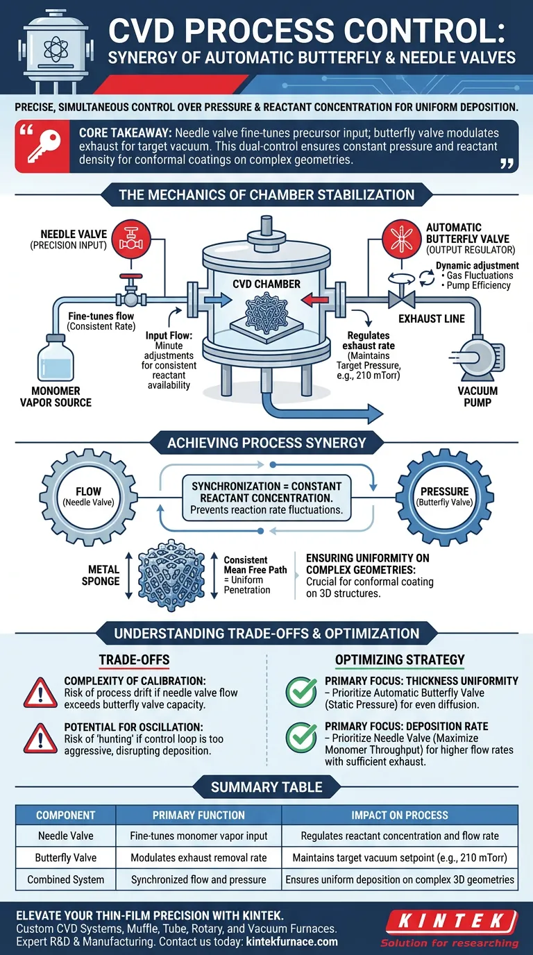 在CVD中，自动蝶阀和针阀实现了什么样的工艺控制？精确控制腔室稳定性 图解指南