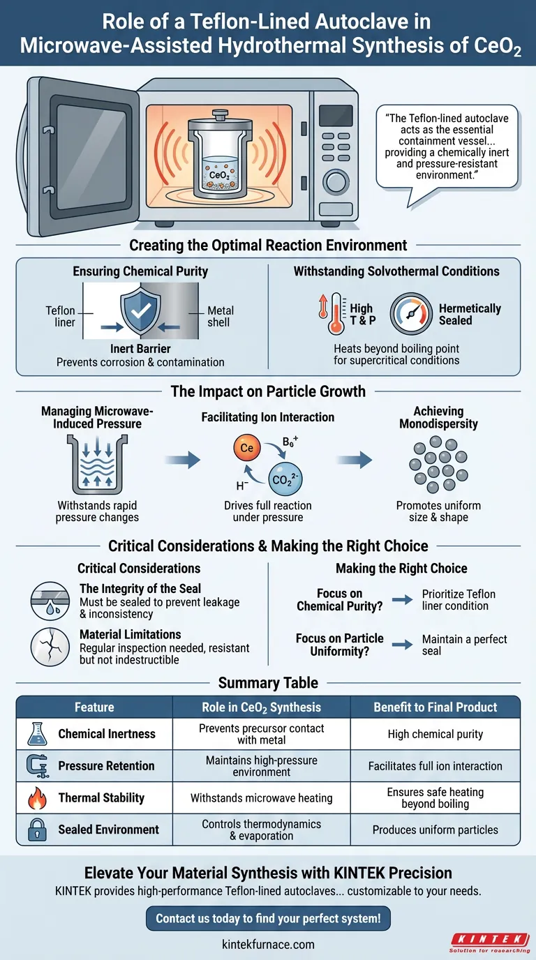 四氧化铈（CeO2）合成中，衬四氟乙烯（Teflon）的压力釜起什么作用？实现纯净、单分散的纳米材料 图解指南