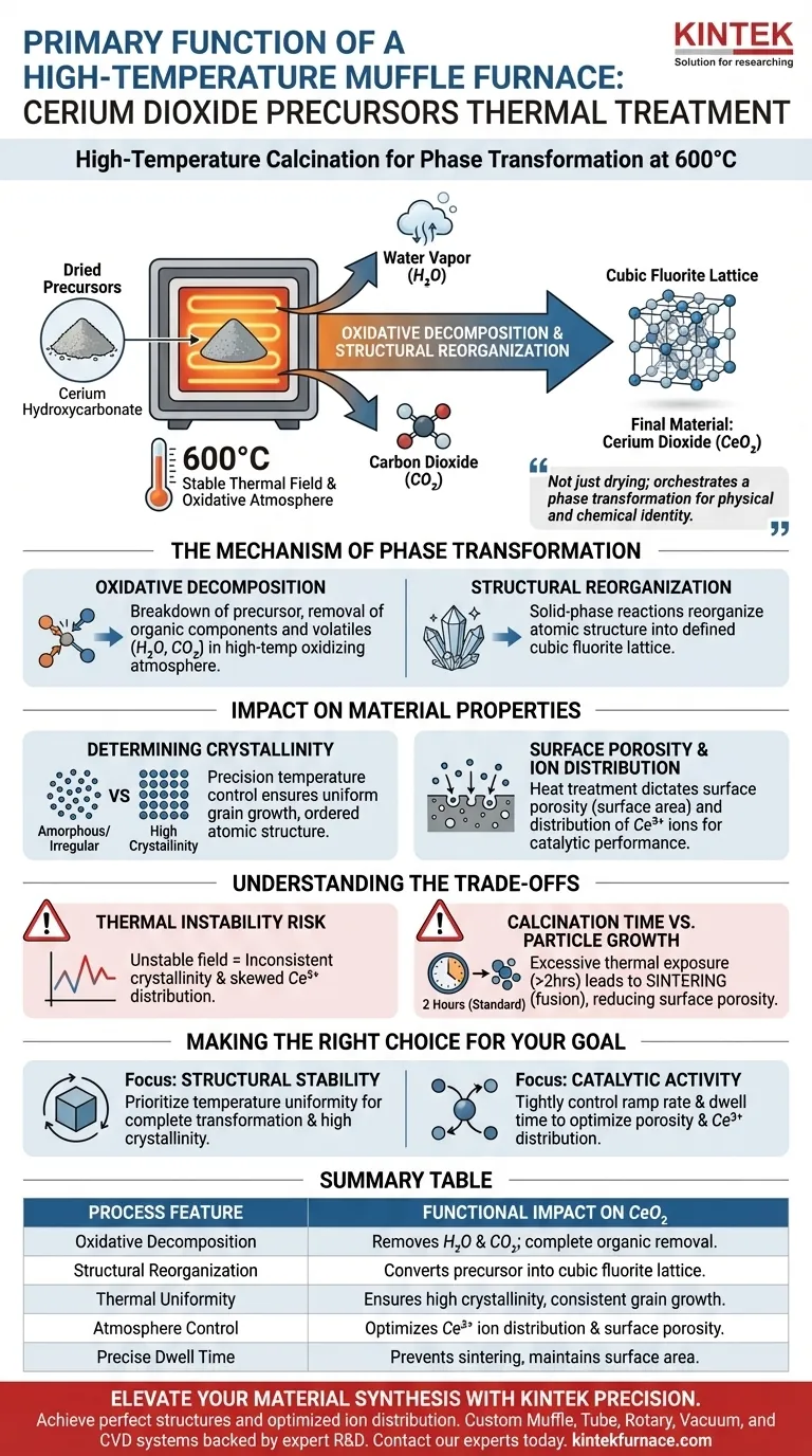 ما هي الوظيفة الأساسية لفرن الكوتقة عالي الحرارة لسلائف ثاني أكسيد السيريوم؟ نصائح الخبراء للحرق دليل مرئي