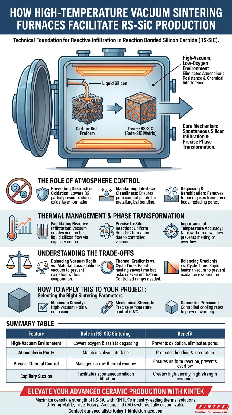 ¿Cómo facilita un horno de sinterización al vacío a alta temperatura el sinterizado de RS-SiC? Logre la máxima densidad y pureza Guía Visual