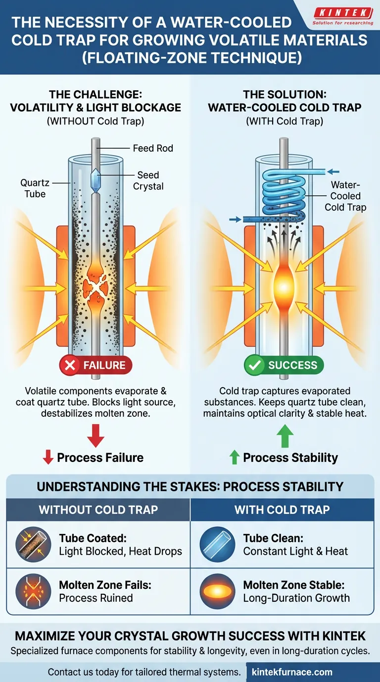 Perché è necessaria una trappola fredda raffreddata ad acqua per la crescita a zona fluttuante ad alta volatilità? Garantire la stabilità del percorso ottico Guida Visiva