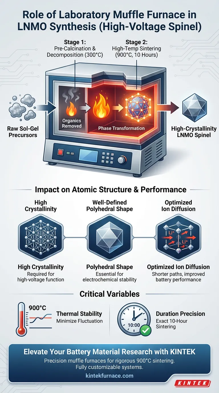 ¿Qué papel juega un horno mufla de laboratorio en la síntesis sol-gel de LNMO? Optimizar el rendimiento del cátodo Guía Visual