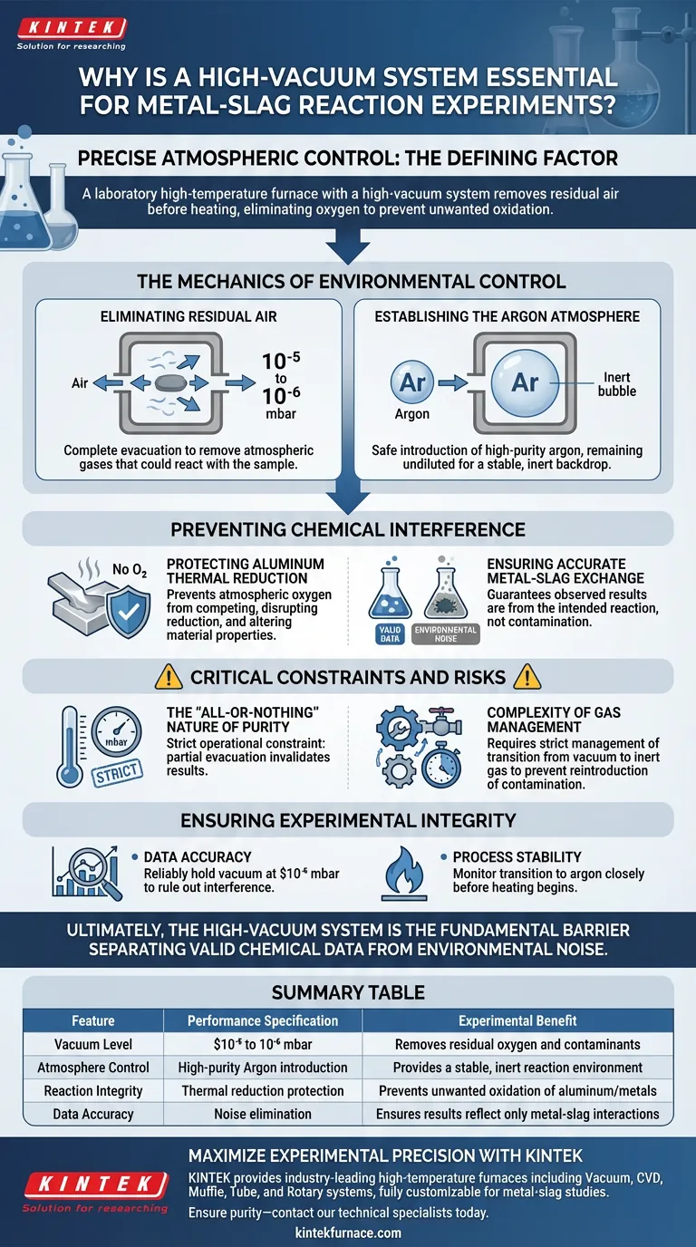 ¿Por qué un horno de alta temperatura de laboratorio equipado con un sistema de alto vacío es esencial para las reacciones metal-escoria? Guía Visual