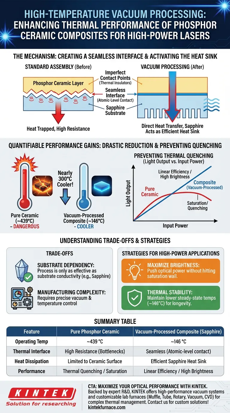 ¿Cómo mejora el procesamiento al vacío a alta temperatura las cerámicas de fósforo? Mejora la estabilidad térmica en láseres de alta potencia Guía Visual