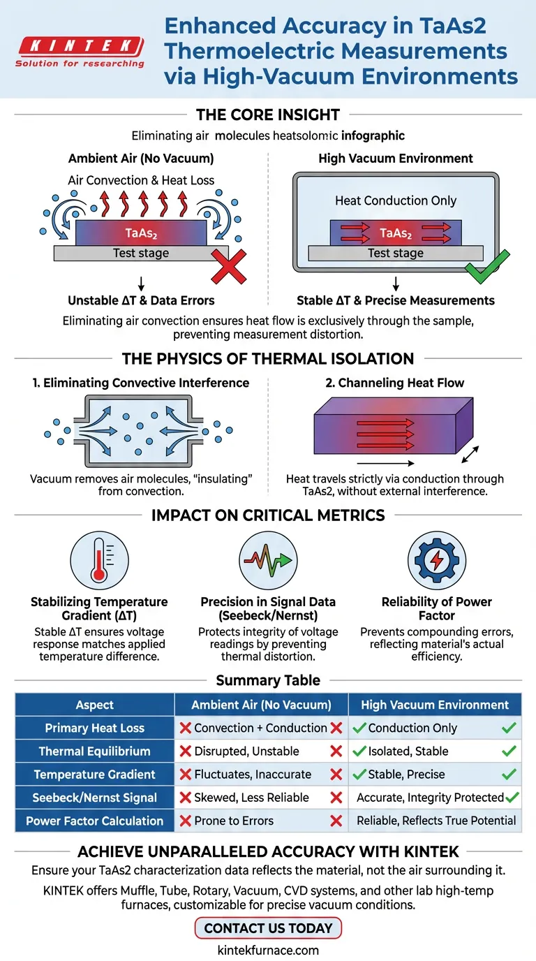 ¿Cómo influye un entorno de vacío en la precisión de las mediciones del rendimiento termoeléctrico de TaAs2? Asegure la precisión en su investigación. Guía Visual