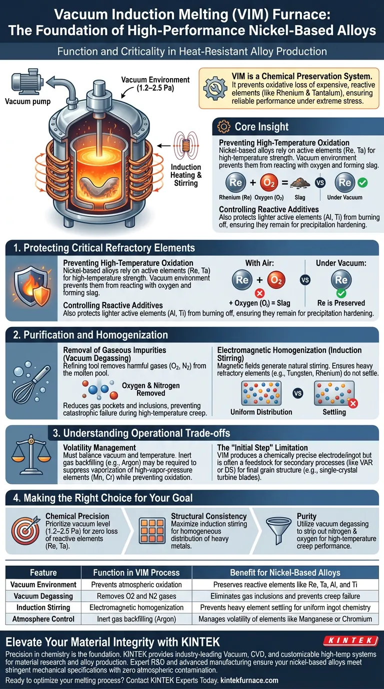 ما هي وظيفة فرن VIM لسبائك النيكل؟ صهر عالي النقاء لضمان الأداء الفائق دليل مرئي