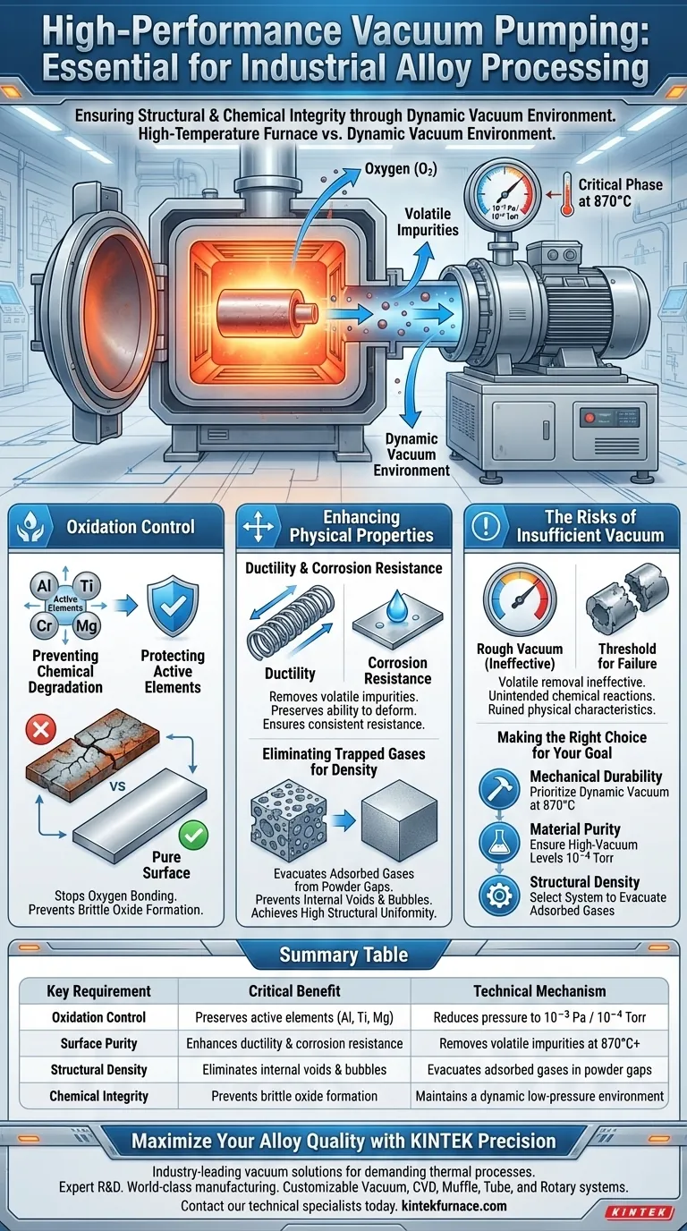 为什么工业合金需要高性能真空泵系统？确保纯度和巅峰性能 图解指南