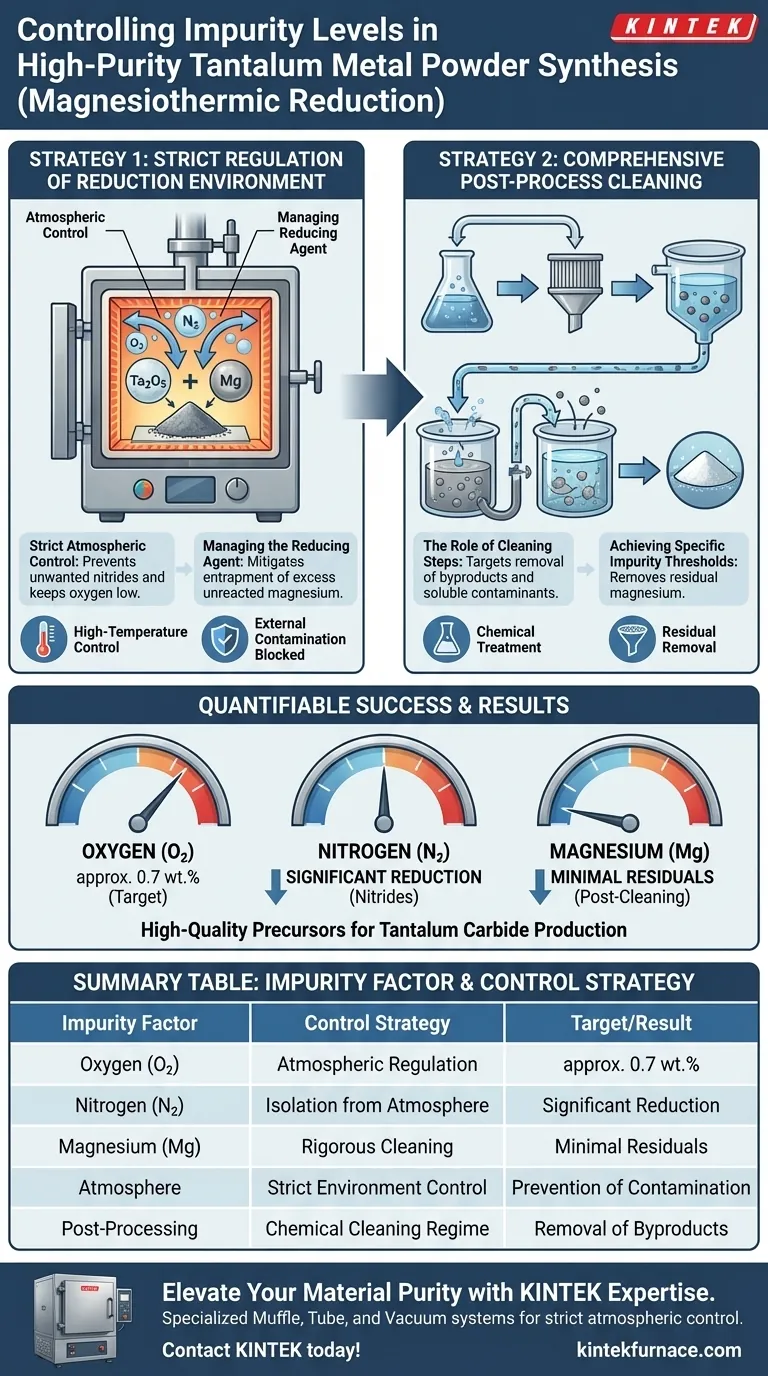 كيف يتم التحكم في مستويات الشوائب أثناء تصنيع مسحوق التنتالوم؟ إتقان الاختزال المغنيسيومي عالي النقاء دليل مرئي
