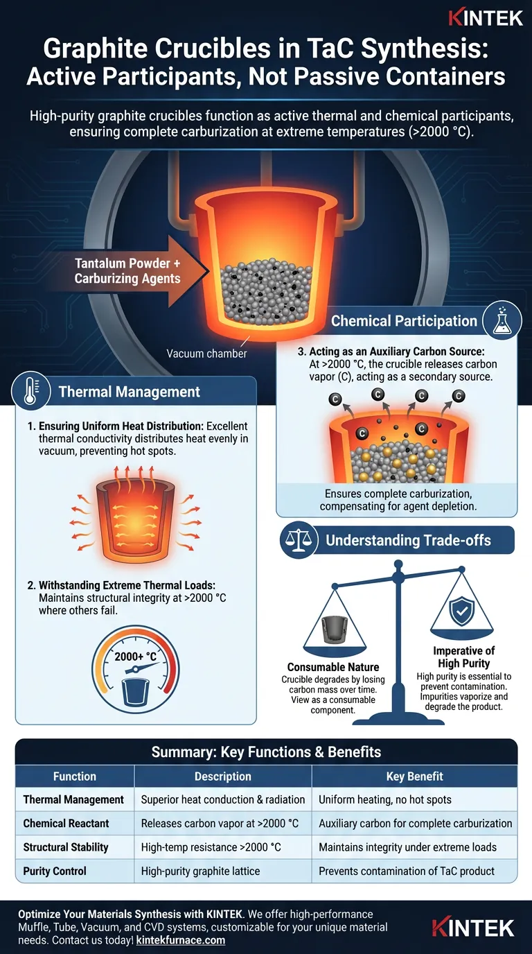 高纯石墨坩埚在碳化钽合成中起什么作用？重要的热学和化学作用 图解指南