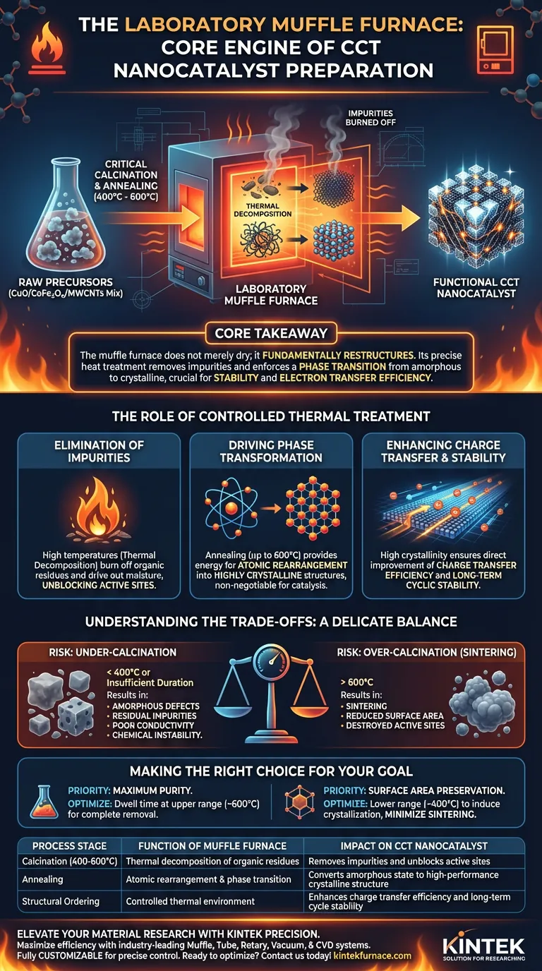 Por que um forno mufla de laboratório é fundamental na preparação de nanocatalisadores CCT? Otimize Seus Resultados de Calcinação Guia Visual