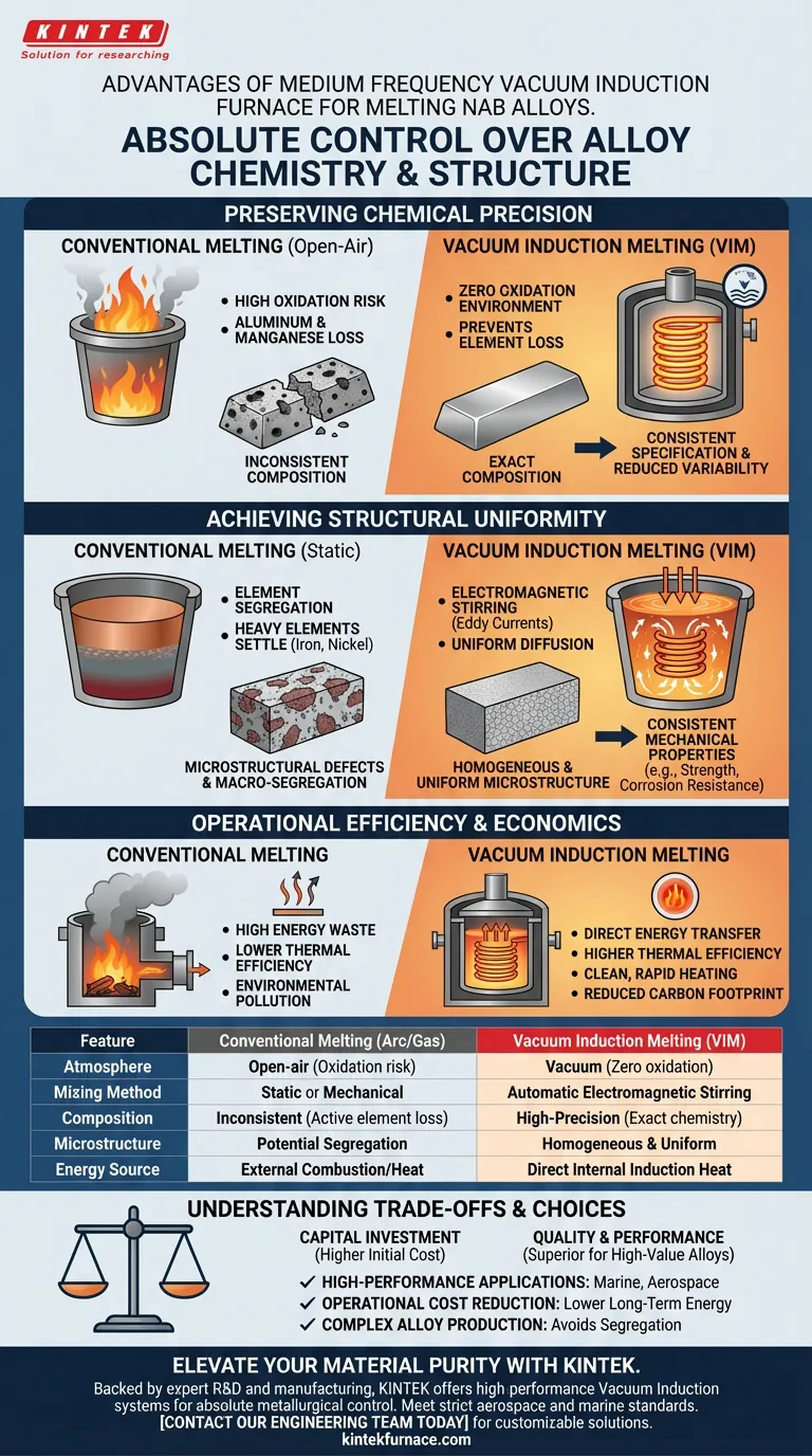 使用中频真空感应炉熔炼NAB合金的优势是什么？ 精密度与纯度 图解指南