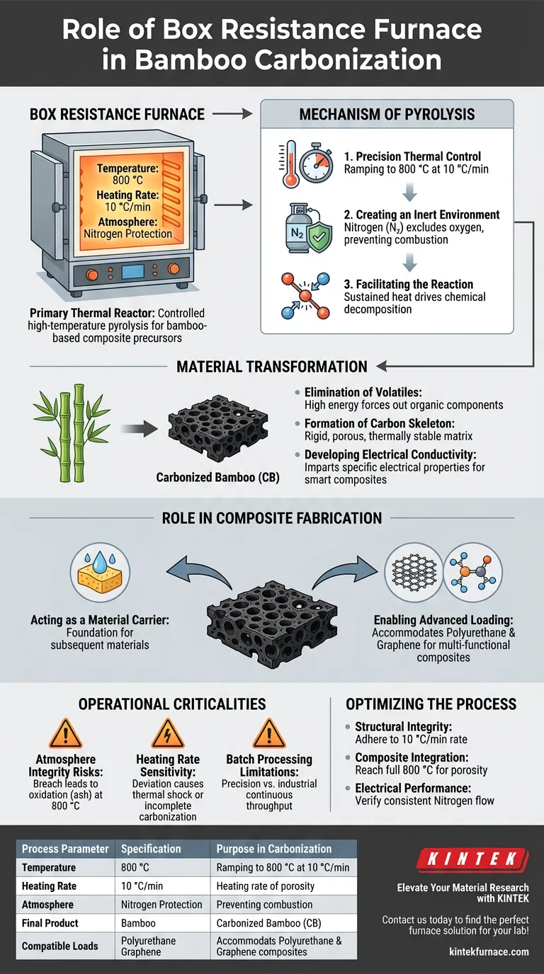 箱式电阻炉在竹材炭化中扮演什么角色？掌握精密热解技术，赋能智能复合材料 图解指南