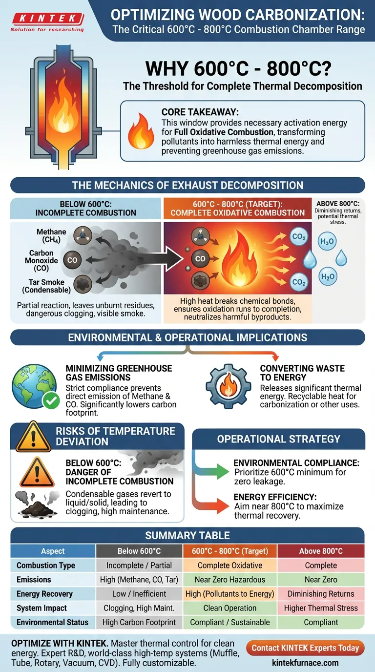 为什么碳化炉需要维持在 600°C 至 800°C？实现完全废气分解 图解指南