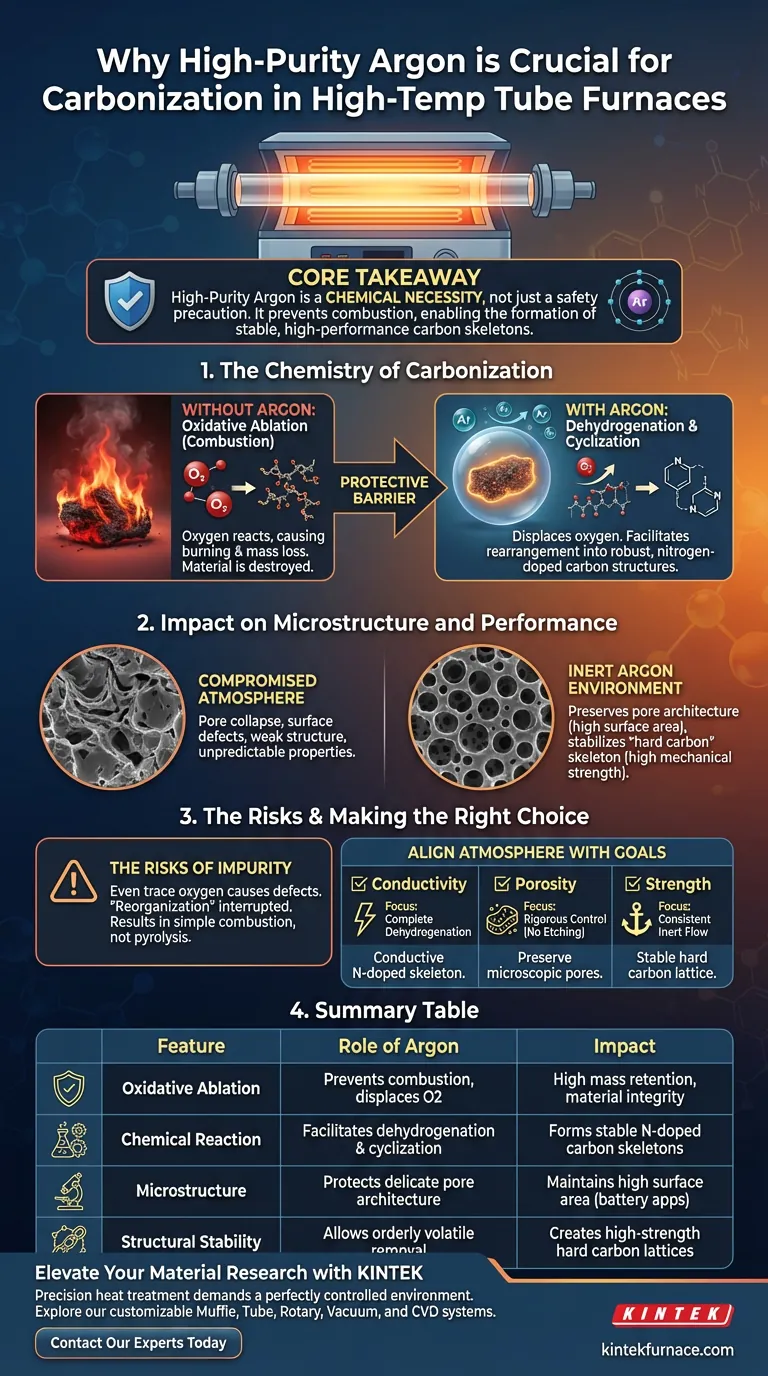 Por que uma atmosfera protetora de argônio de alta pureza é necessária durante a carbonização? Alcançar Estruturas de Carbono Ótimas Guia Visual