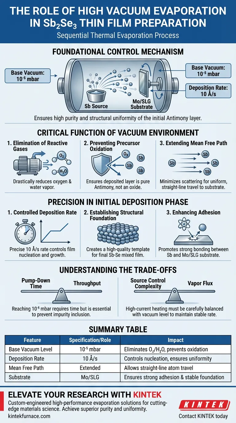 高真空蒸发系统在 Sb2Se3 薄膜制备中扮演什么角色？确保高纯度与高性能 图解指南