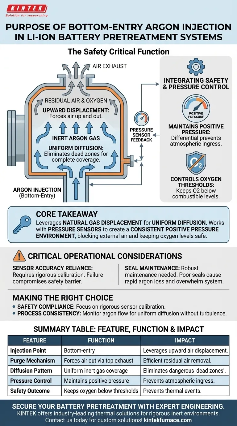 ما هو الغرض من حقن الأرجون من الأسفل؟ تعزيز سلامة بطاريات الليثيوم أيون وكفاءة التنقية دليل مرئي