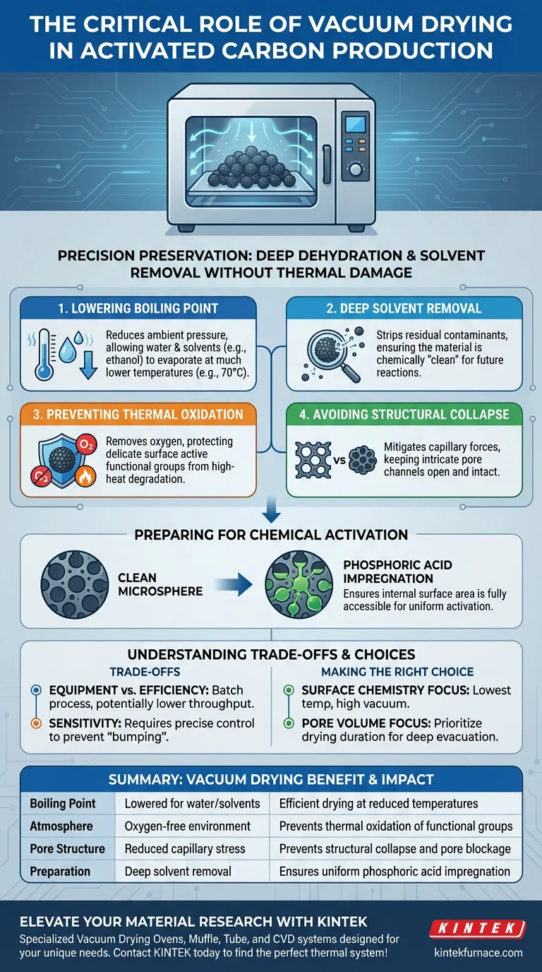 使用真空干燥箱处理碳微球的目的是什么？优化您的材料活化 图解指南