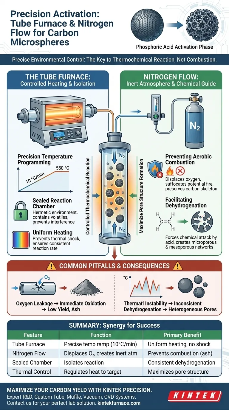 为什么需要管式炉和氮气流？精确活化碳微球 图解指南