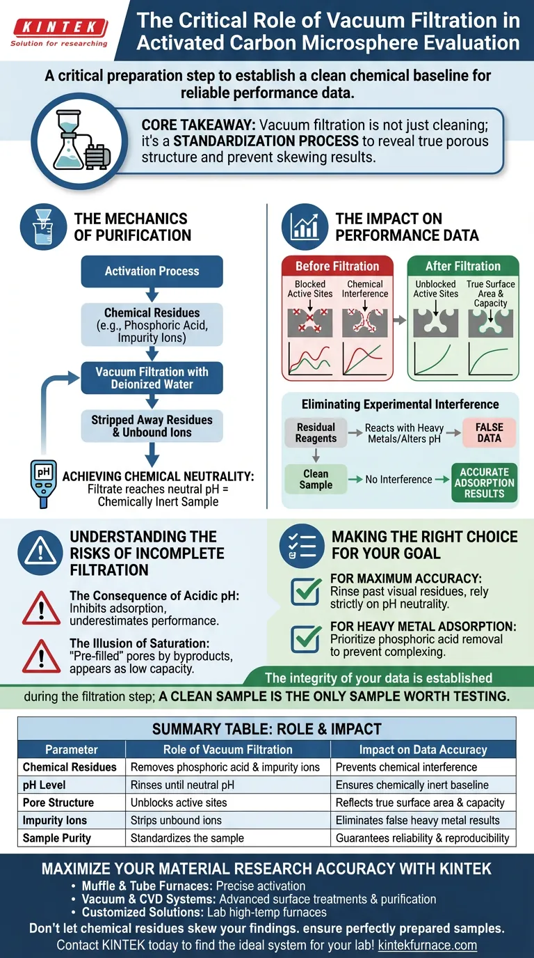 活性炭マイクロビーズの評価前に真空ろ過システムが必要なのはなぜですか？信頼性の高い試験データを保証する ビジュアルガイド