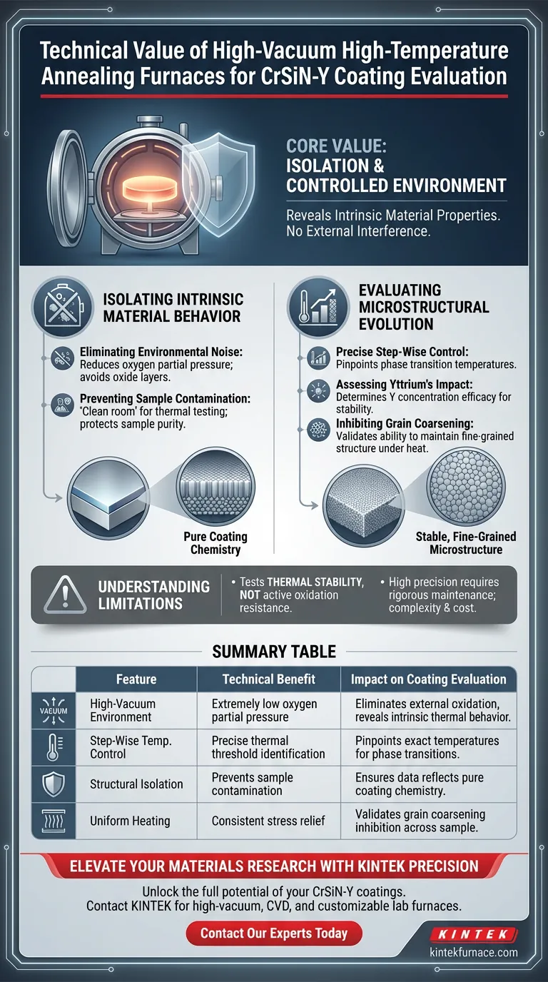 使用高真空炉进行 CrSiN-Y 涂层在技术上的价值是什么？完美隔离热稳定性 图解指南