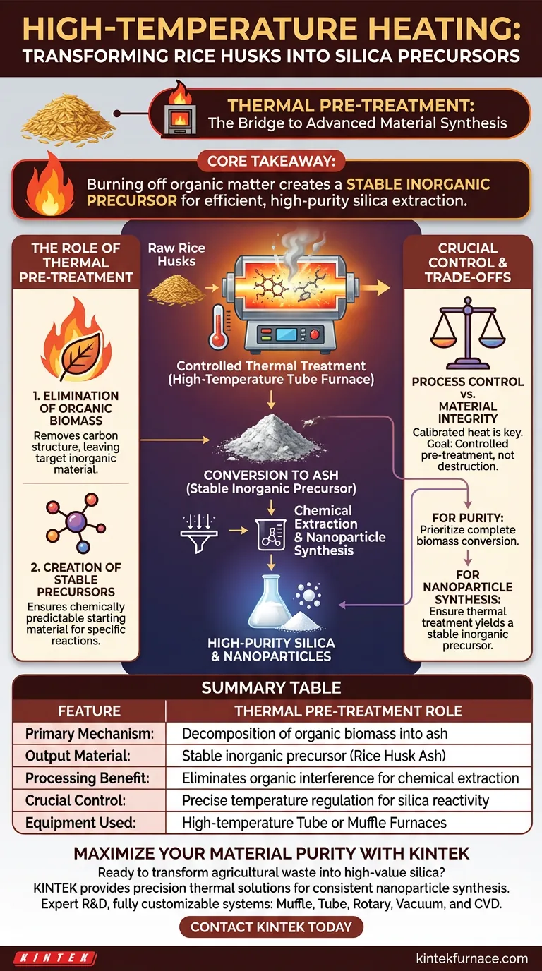 كيف يسهل التسخين بدرجات حرارة عالية تحويل قشور الأرز إلى سلائف غير عضوية لاستخلاص السيليكا؟ دليل مرئي