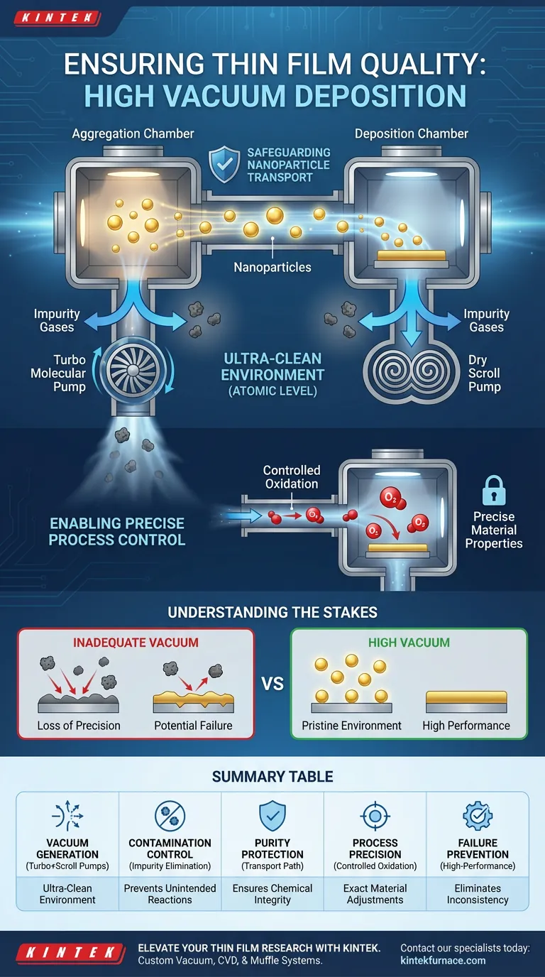 高真空成膜装置はどのようにして薄膜の品質を保証するのですか？高度なポンプによる高純度化 ビジュアルガイド