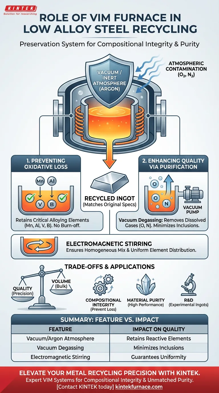 低合金鋼のリサイクルにおいて、真空誘導溶解（VIM）炉はどのような役割を果たしますか？純度を確保してください。 ビジュアルガイド