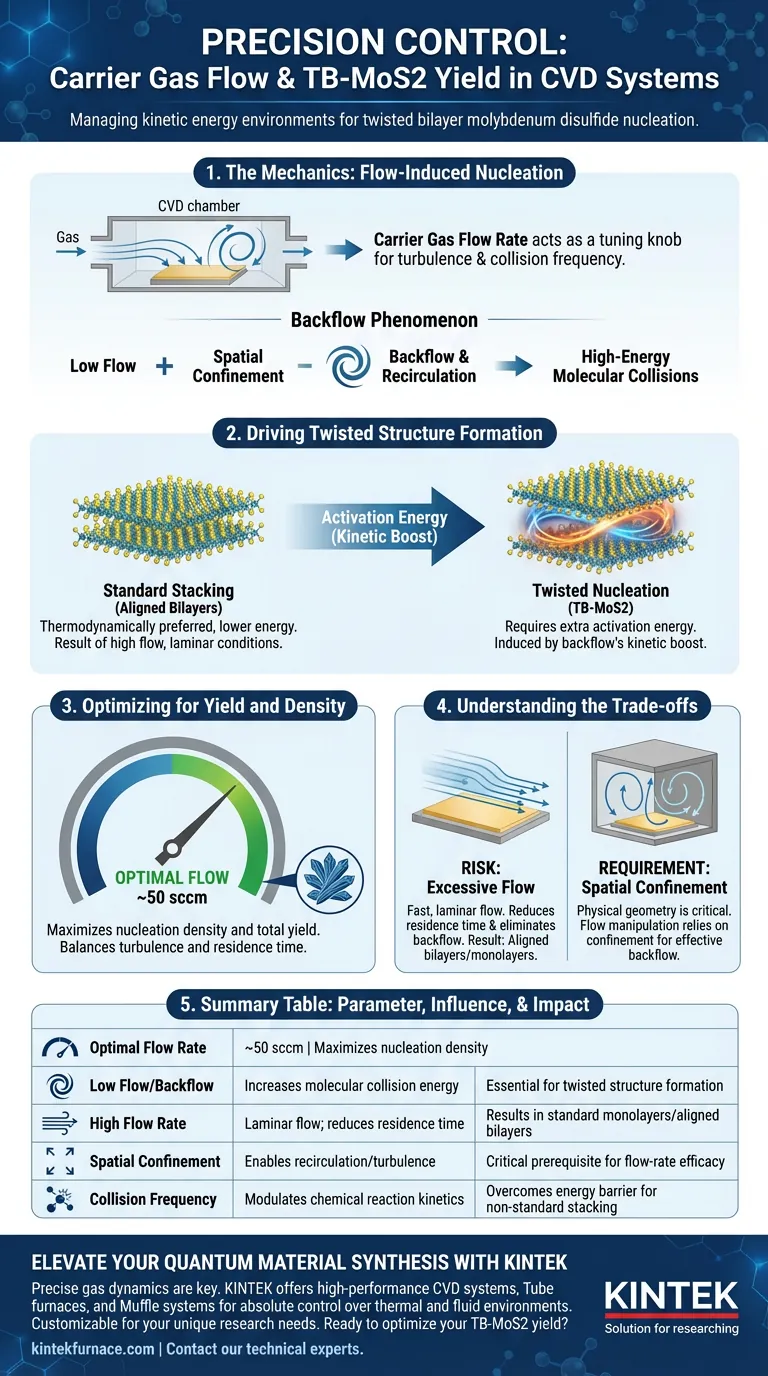 为什么精确控制载气流速对 TB-MoS2 的产率至关重要？掌握 CVD 系统中的动力学生长 图解指南