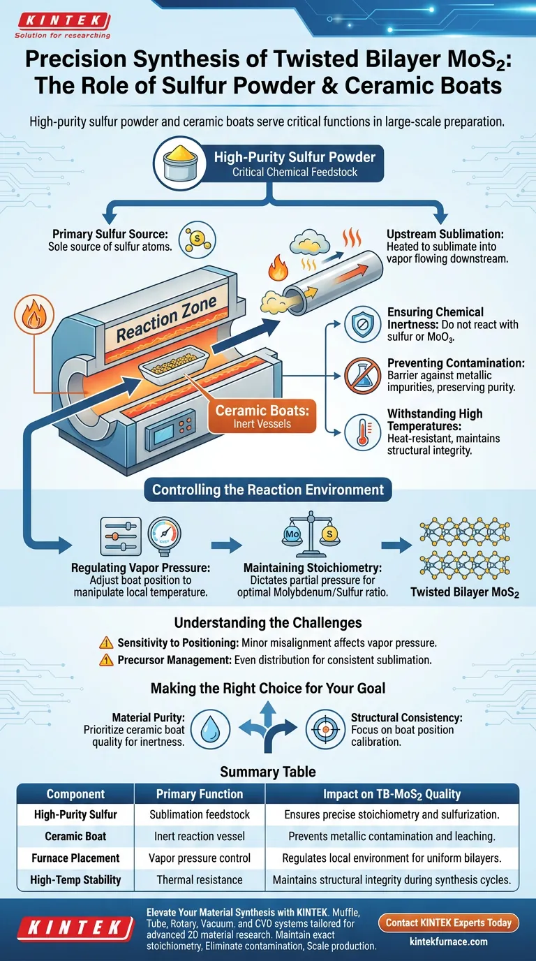 ¿Qué funciones cumplen el polvo de azufre de alta pureza y los botes cerámicos en la preparación de TB-MoS2? Precisión en la síntesis de materiales 2D Guía Visual