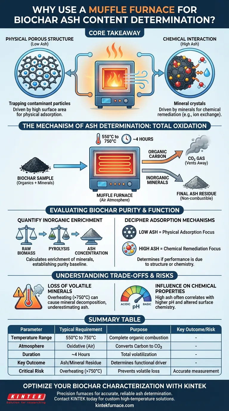 バイオ炭の灰分含有量を測定するためにマッフル炉が使用されるのはなぜですか？ 材料純度分析をマスターしましょう ビジュアルガイド
