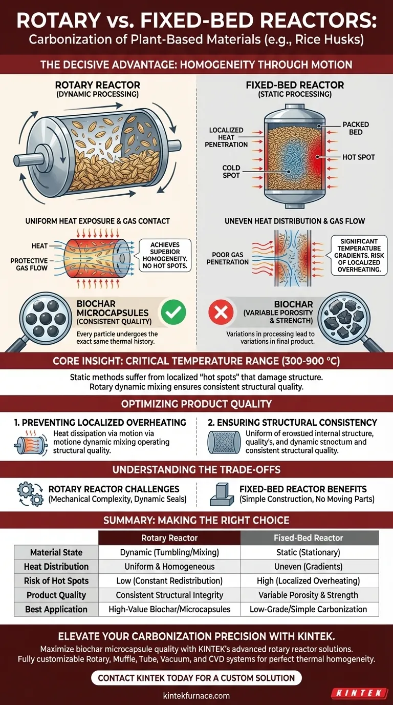 使用旋转反应器进行碳化的优点是什么？实现卓越的生物炭质量 图解指南