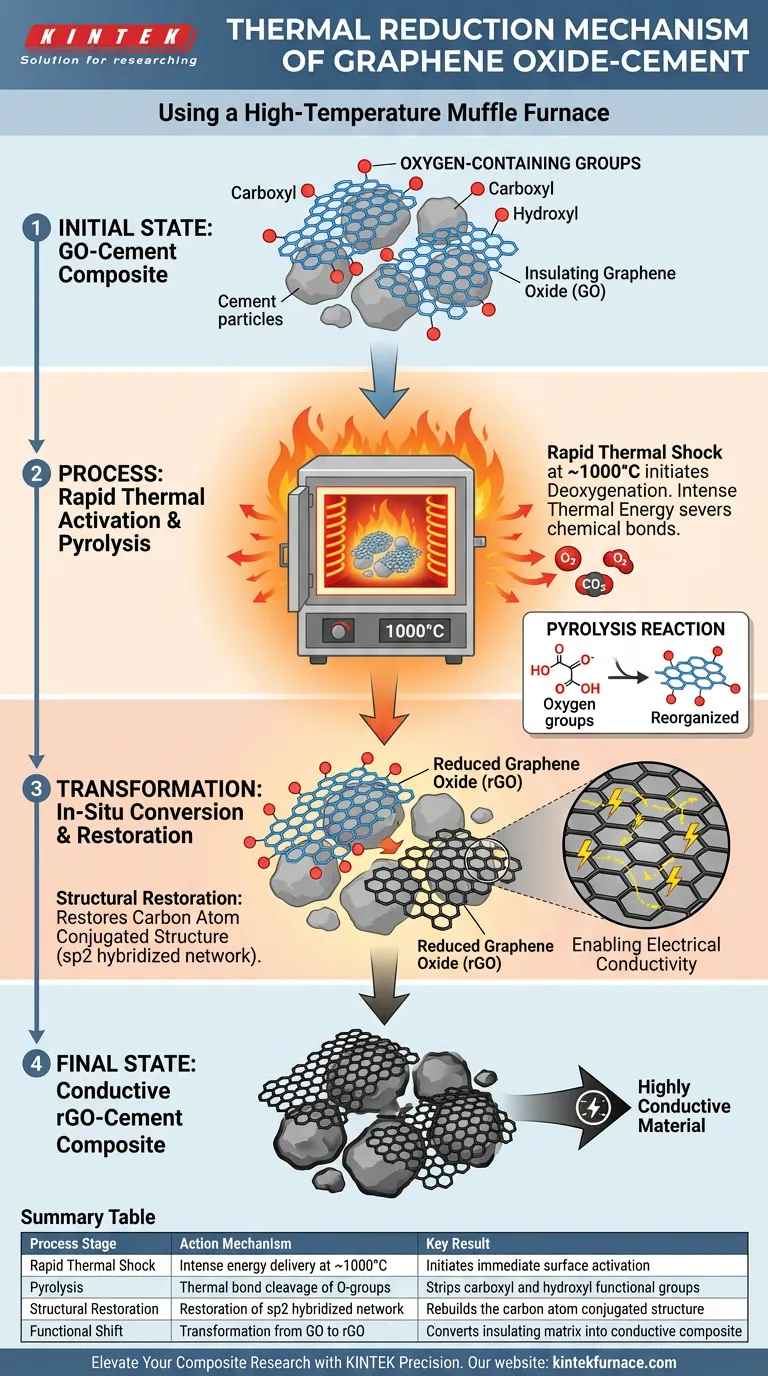 石墨烯氧化物-水泥热还原过程的机理是什么？掌握熔炉中的热活化 图解指南