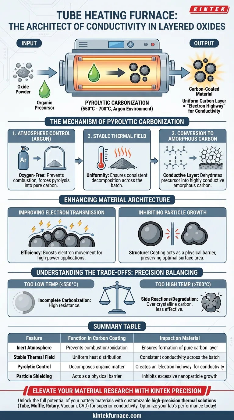 管式加热炉如何促进碳包覆工艺？增强层状氧化物导电性 图解指南