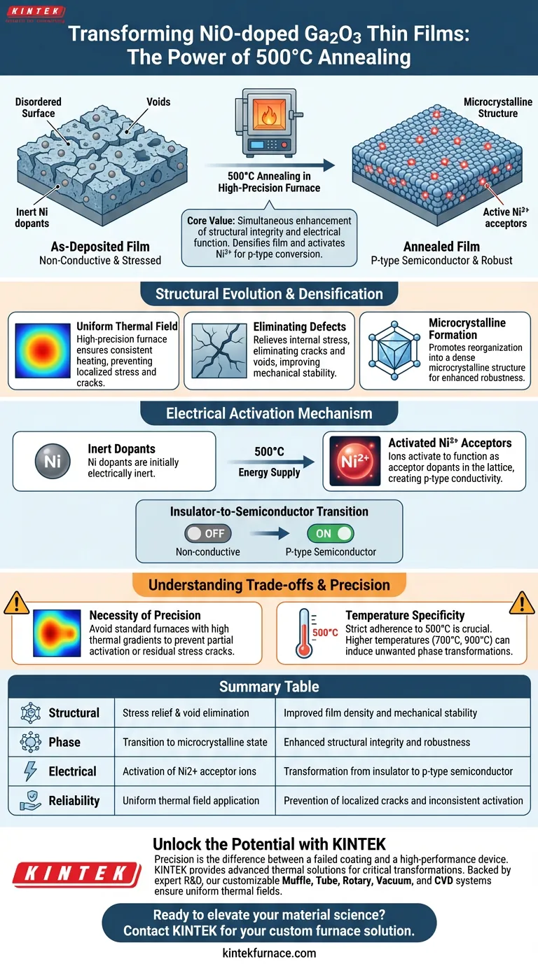 كيف يؤثر التلدين عند 500 درجة مئوية على أغشية Ga2O3 الرقيقة المدعمة بأكسيد النيكل؟ قم بتحسين معالجتك الحرارية عالية الدقة دليل مرئي