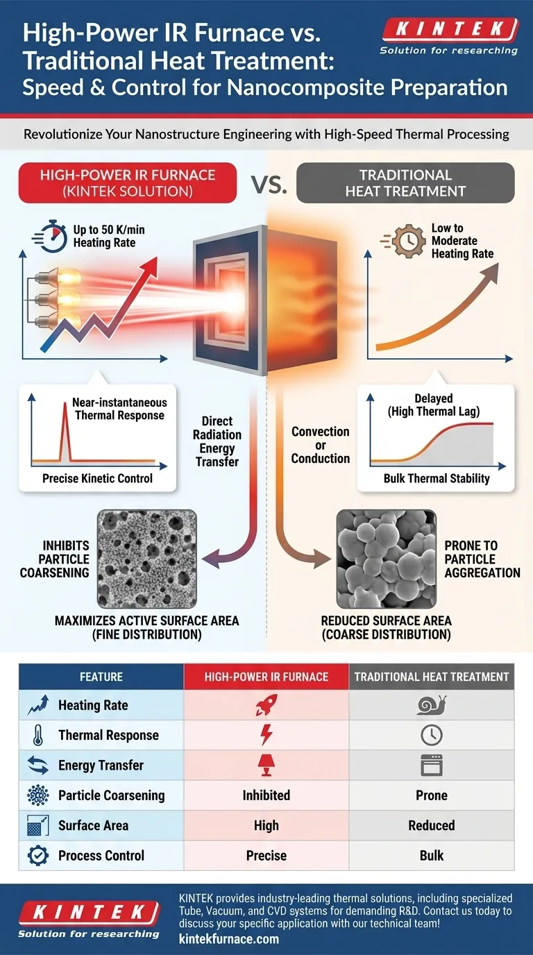 与传统设备相比，大功率红外炉在纳米复合材料方面有何优势？解锁卓越的材料控制能力 图解指南