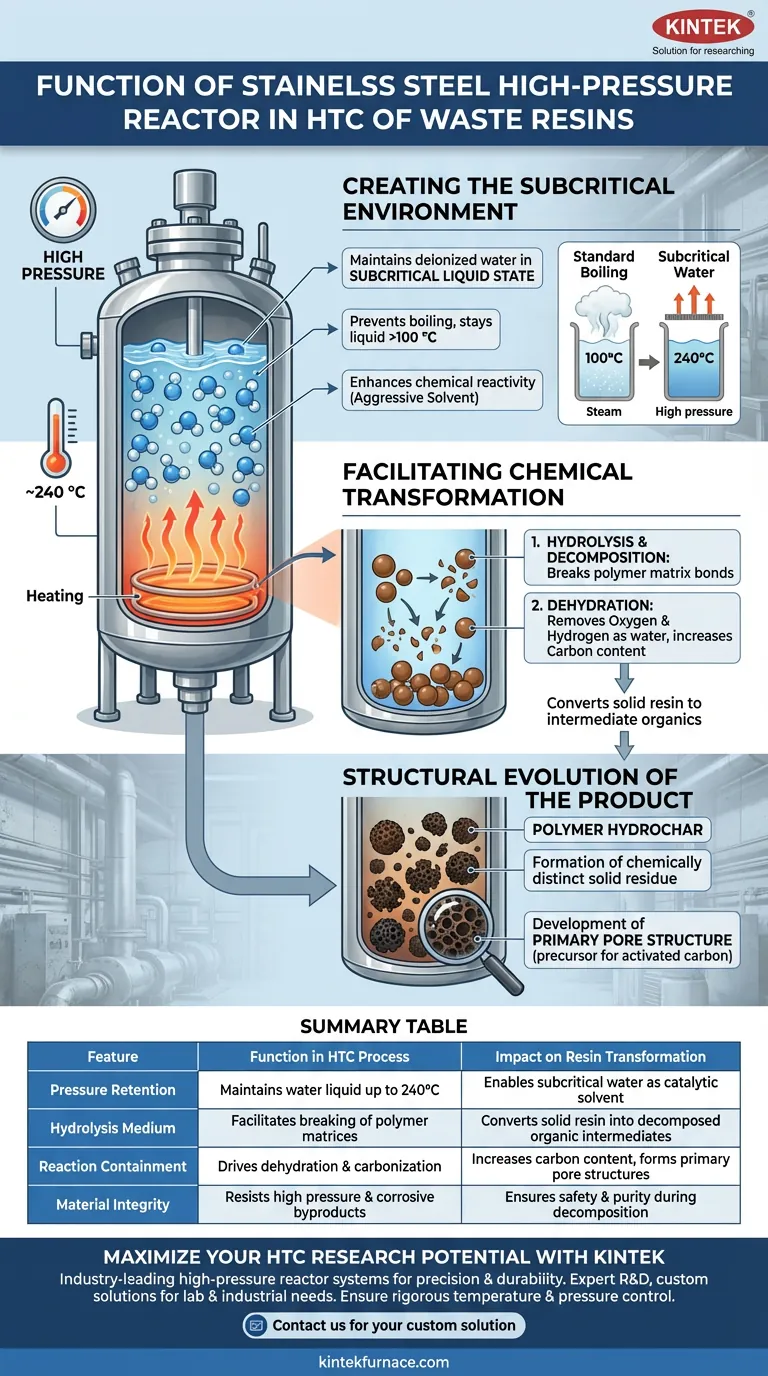 不锈钢高压反应器在 HTC 中的功能是什么？优化离子交换树脂转化 图解指南