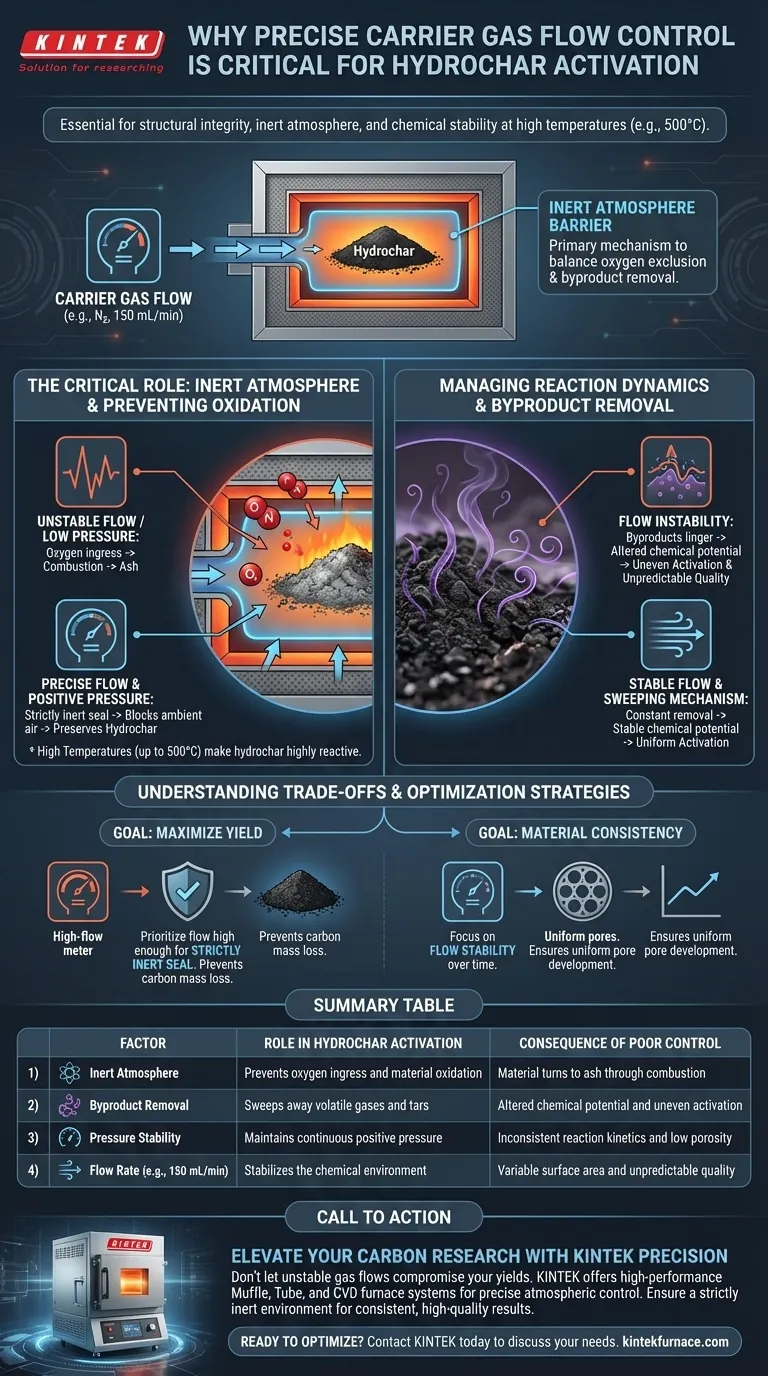 为什么精确控制载气流速对于水炭活化至关重要？优化碳产率和纯度 图解指南