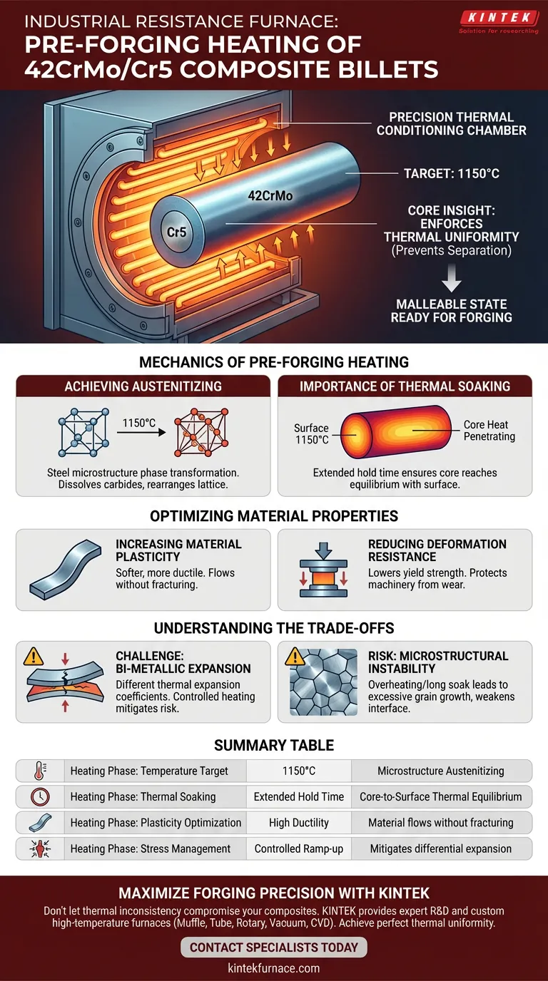 在 42CrMo/Cr5 加热中，工业电阻炉起什么作用？确保精密锻造成功。 图解指南