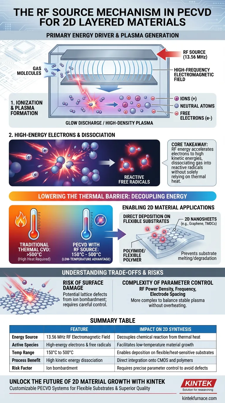PECVDにおけるRF源のメカニズムとは？低温2D材料合成のマスター ビジュアルガイド