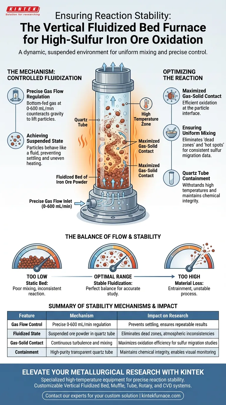 立式流化床炉如何确保反应稳定性？硫氧化实验的关键机制 图解指南