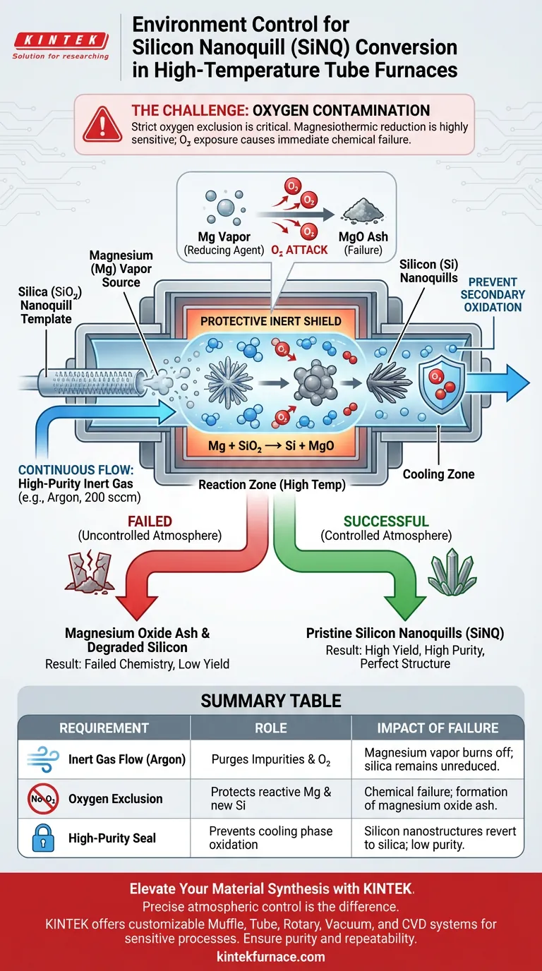 为什么高温管式炉内的环境控制对于将二氧化硅转化为SiNQ至关重要？ 图解指南