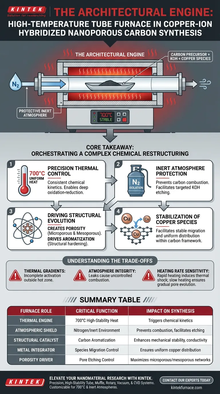 ما هو الدور الذي تلعبه فرن الأنبوب ذو درجة الحرارة العالية في تخليق الكربون المسامي النانوي؟ رؤى أساسية لمرحلة التنشيط دليل مرئي
