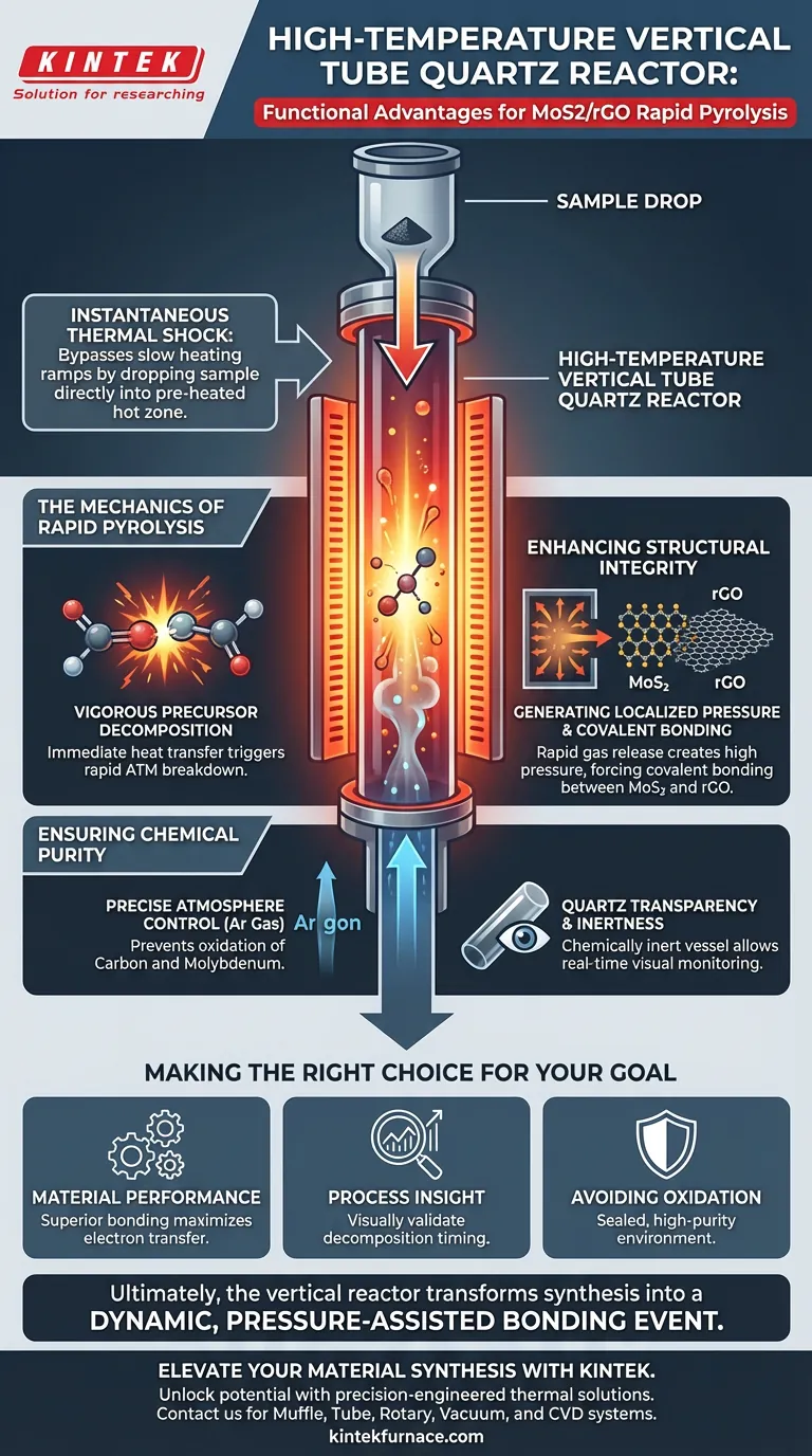 使用高温立管石英反应器进行 MoS2/rGO 热解有何功能优势？ 图解指南