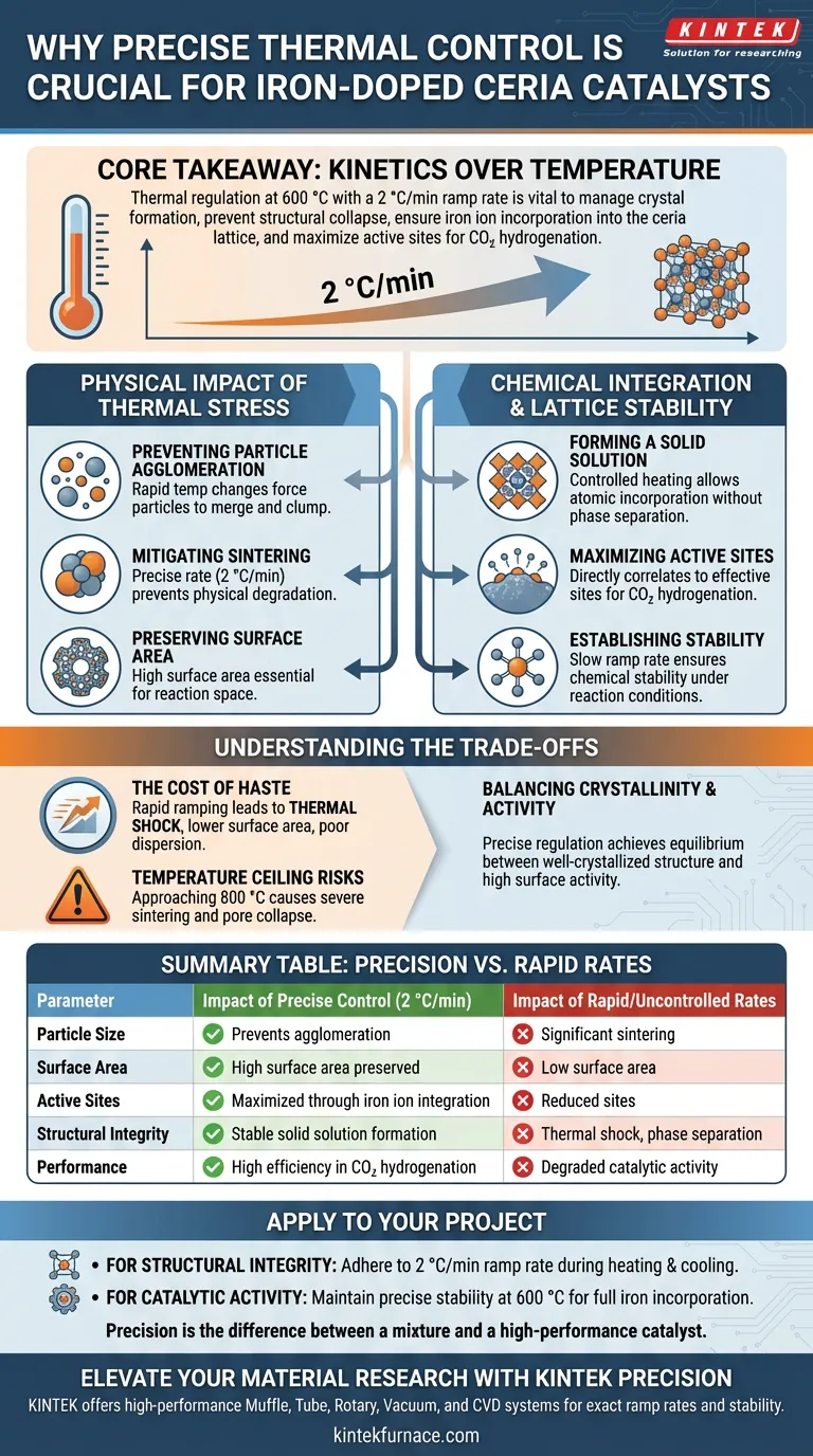 为什么精确控制铁掺杂二氧化铈的加热和冷却速率对于其性能至关重要？优化您的催化剂性能 图解指南